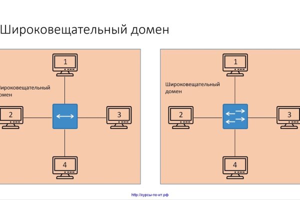 Kraken в россии