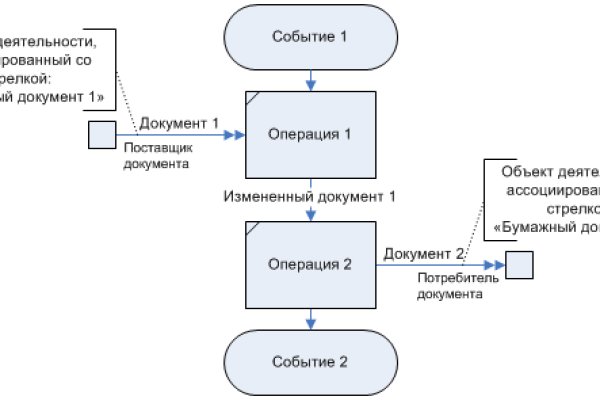 Кракен вход рабочий